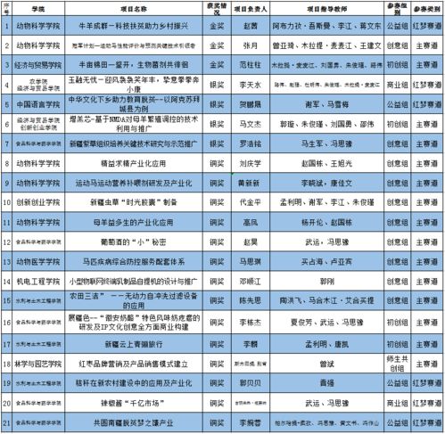 学业,创新,创业,记录