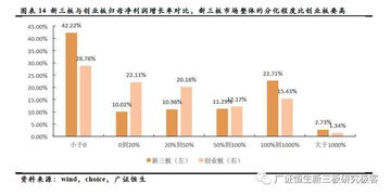 创新,基础,创业