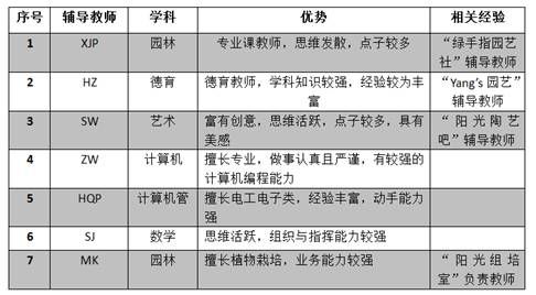 创新创业形成的过程