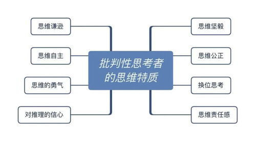 批判性思维和创新性思维的关系,属于对批判性思维和创新关系误解的是,批判性思维与创新的例子