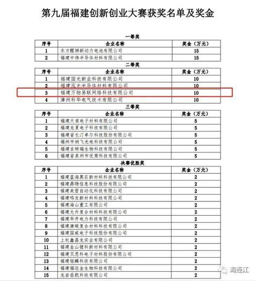 创新创业大赛评分表格怎么弄