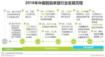 创新创业报告智能家居