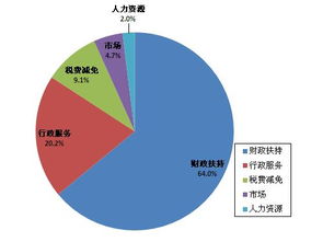 小微企业创业创新服务卷网