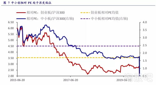 疫情期间创业板创新高