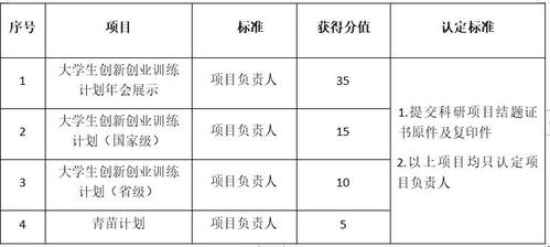 大学生创新创业奖学金申请理由,创新创业奖学金申请理由200字,申请创新创业奖学金申请理由怎么写