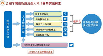 教务,创新,创业,学院