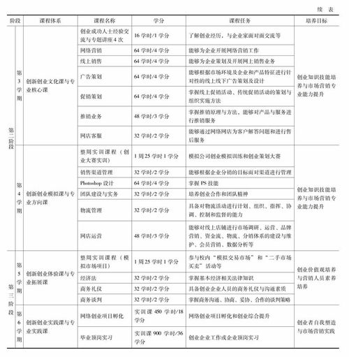 高职市场营销专业学生创新创业