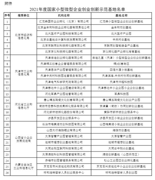 中小企业创业创新管理个人课程总结