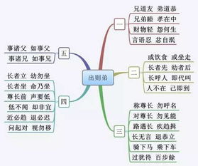 计划书,创业项目,思维,创新