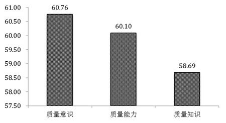 大众创业万众创新的实现途径