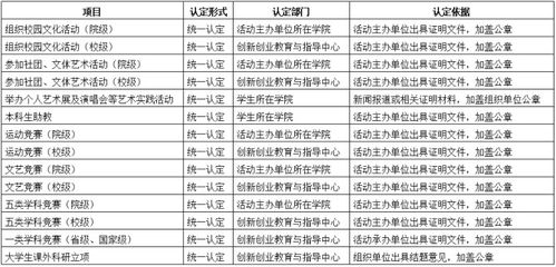 可以加创新创业学分的网络竞赛,创新创业学分竞赛有哪些,创新创业竞赛类学分