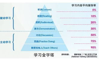 创新创业课对学校有价值的问题