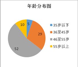 创新创业调研工作总结