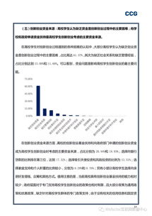 大学生创新创业实践报告3000字,大学生创新创业实践报告,创新创业实践报告3000字