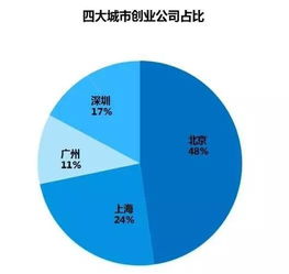 大众创业万众创新论文1000字,大众创业万众创新论文1500字,在大众创业万众创新的时代背景下