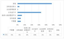 支持创新创业者