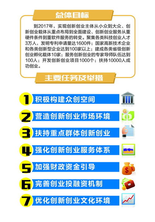 大众创业万众创新的意义,大众创业万众创新是哪一年提出来的,简述大众创业万众创新的内涵