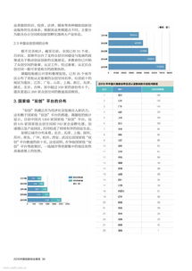 答辩,创新,创业