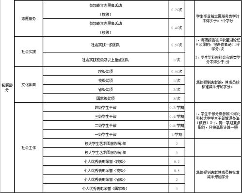 塔里木大学创新创业学分表,创新创业学分认定申请表模板,创新创业实践学分申请表模板