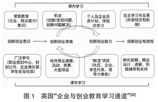 幼儿园在创新创业方面的现状