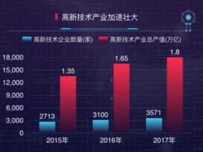 创新创业的主要载体是