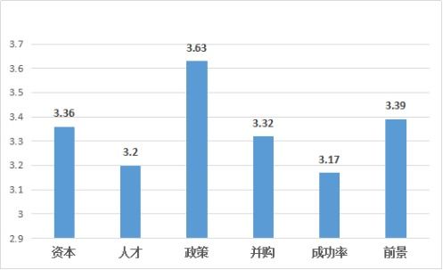 中国,简称,指数,创新