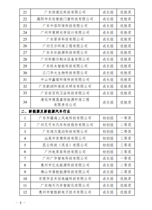 技术创新与创业反思单