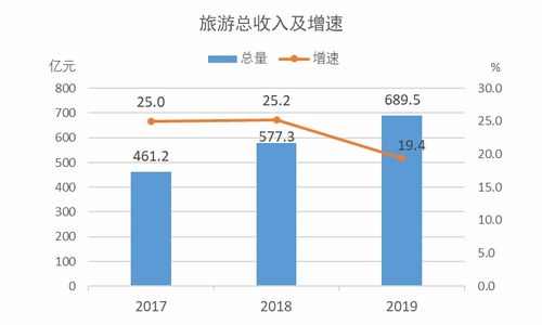 创新创业服务项目激励制度