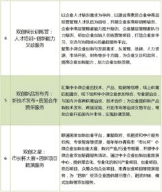 中小企业创新创业管理个人课程总结运营,中小企业创业创新管理个人总结,中小企业创业创新课程总结