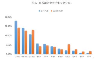 为何高校如此重视创新创业