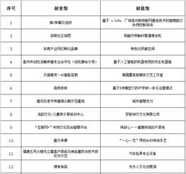 青创新创业大赛海选新闻稿