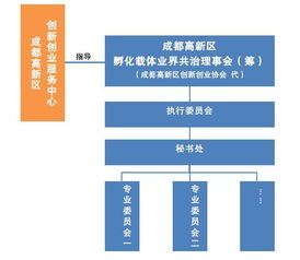 创新创业载体是什么,大学生创新创业的载体是什么,创新创业教育是素质教育的载体