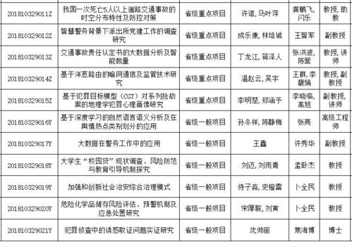 大学生创新创业训练计划官网,国家级大学生创新创业训练计划项目,山东省大学生创新创业训练计划平台