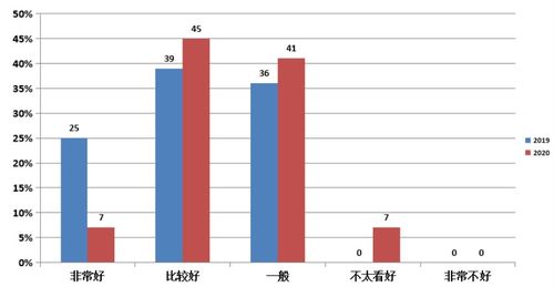 指标,统计,创新,创业