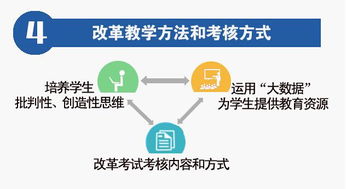 学校创新创业教育改革目标