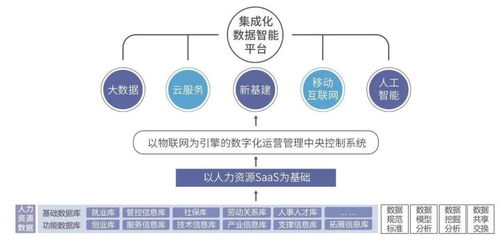 创新创业产业园功能和体系