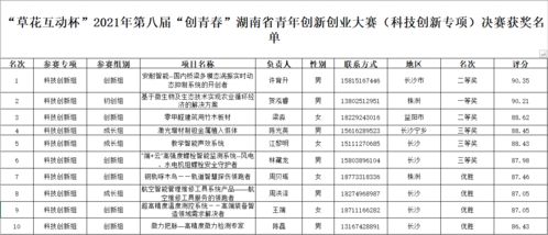 能加创新创业学分的比赛,创新创业学分没修够会怎样?,没创新创业学分不让毕业吗