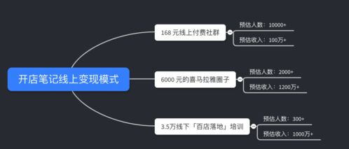 地摊,创新,创业,报告