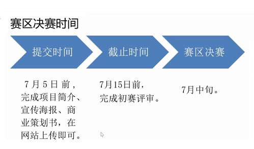 创新创业与实践中心是干嘛的,创业实践社团是干嘛的,创新创业实践报告