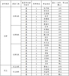 奖学金,创新,创业,申请