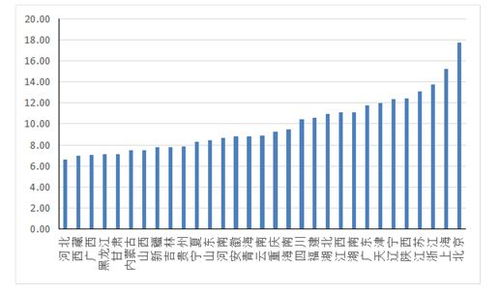 创新创业项目的发展趋势