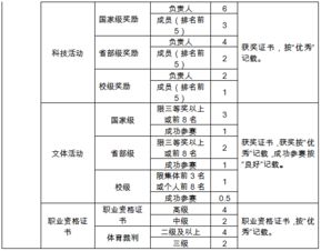 广西大学创新创业4个学分怎么拿