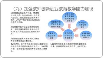 创新创业实践报告,创新创业实践心得体会,创新创业理论研究与实践