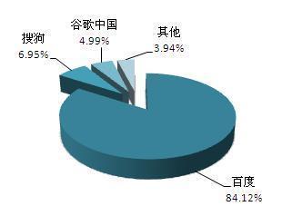 创新创业平台分析报告