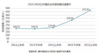 基于创新的创业章节答案,知道大学生创新创业的章节答案,创新创业慕课章节答案