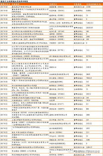 公开发行,公司债券,创新,创业