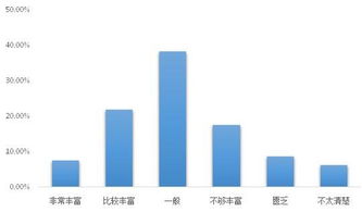 兴趣对创新创业是否重要