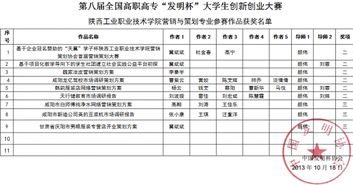 陕工院创新创业基础课程答案