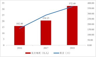 创新创业绿色公司债