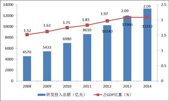 技术创新,制造业,创业